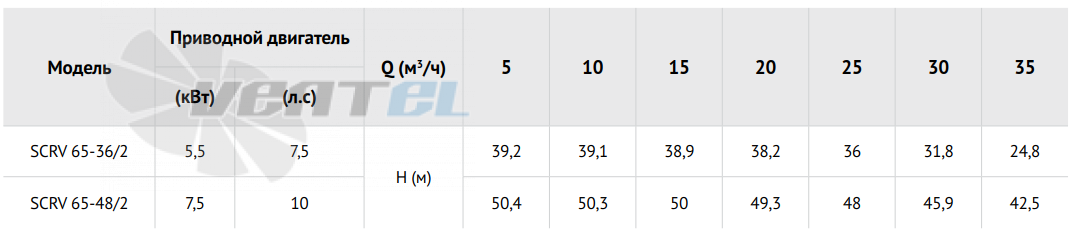 Waterstry SCRV 65-36-2 - описание, технические характеристики, графики